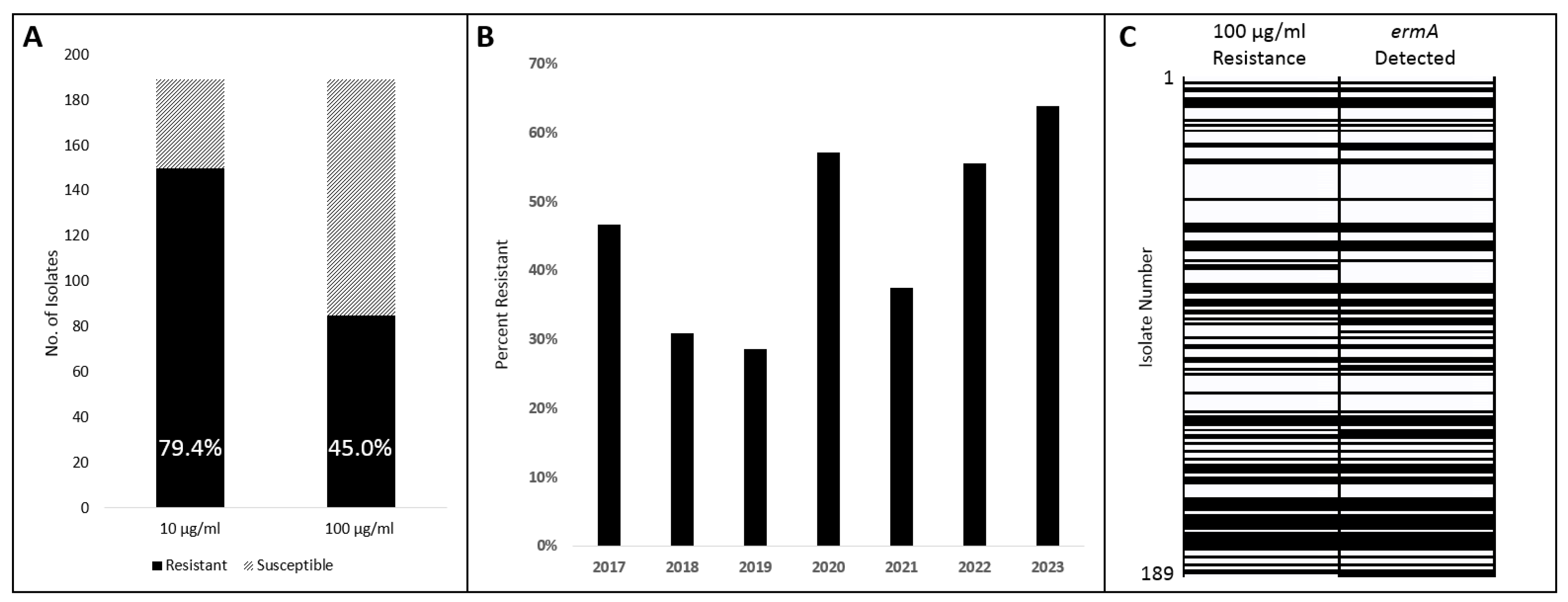 Antibiotics 13 00433 g001