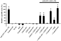 Antibodies 01 00002 g003 200