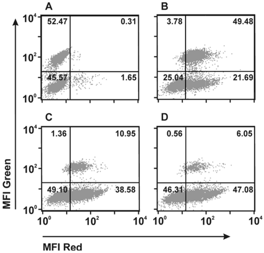 Antibodies 01 00002 g005 1024