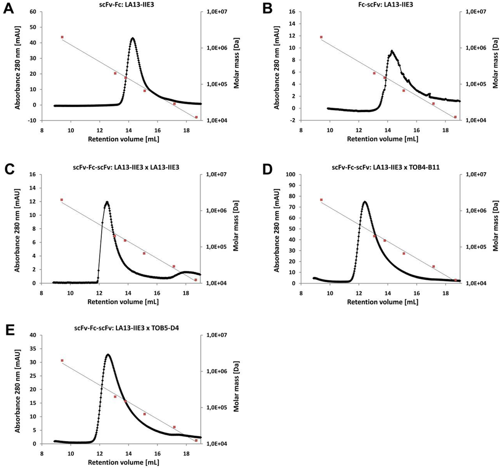 Antibodies 01 00019 g004 1024