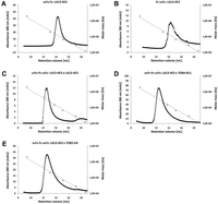 Antibodies 01 00019 g004 200