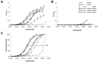 Antibodies 01 00019 g006 200