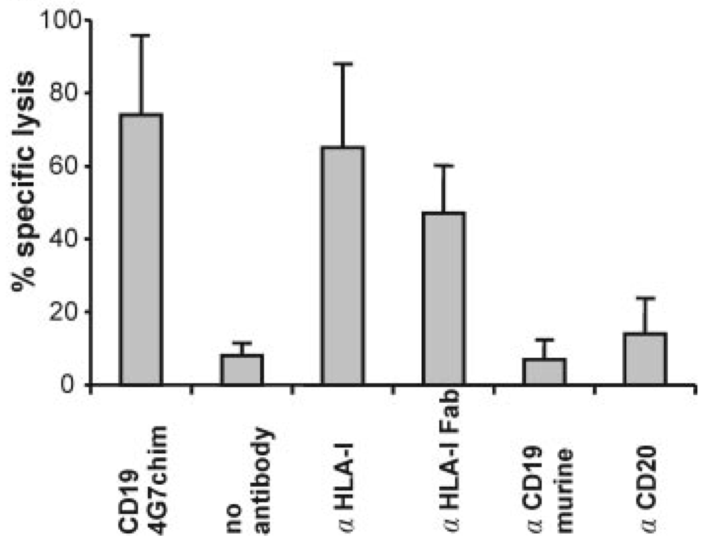 Antibodies 01 00088 g002 1024