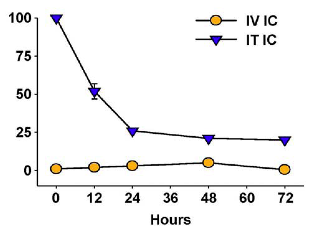 Antibodies 01 00149 g005 1024