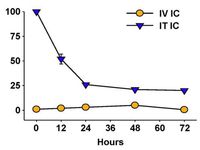 Antibodies 01 00149 g005 200