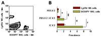 Antibodies 01 00149 g006 200