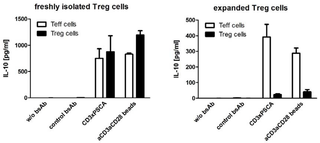 Antibodies 01 00172 g005 1024