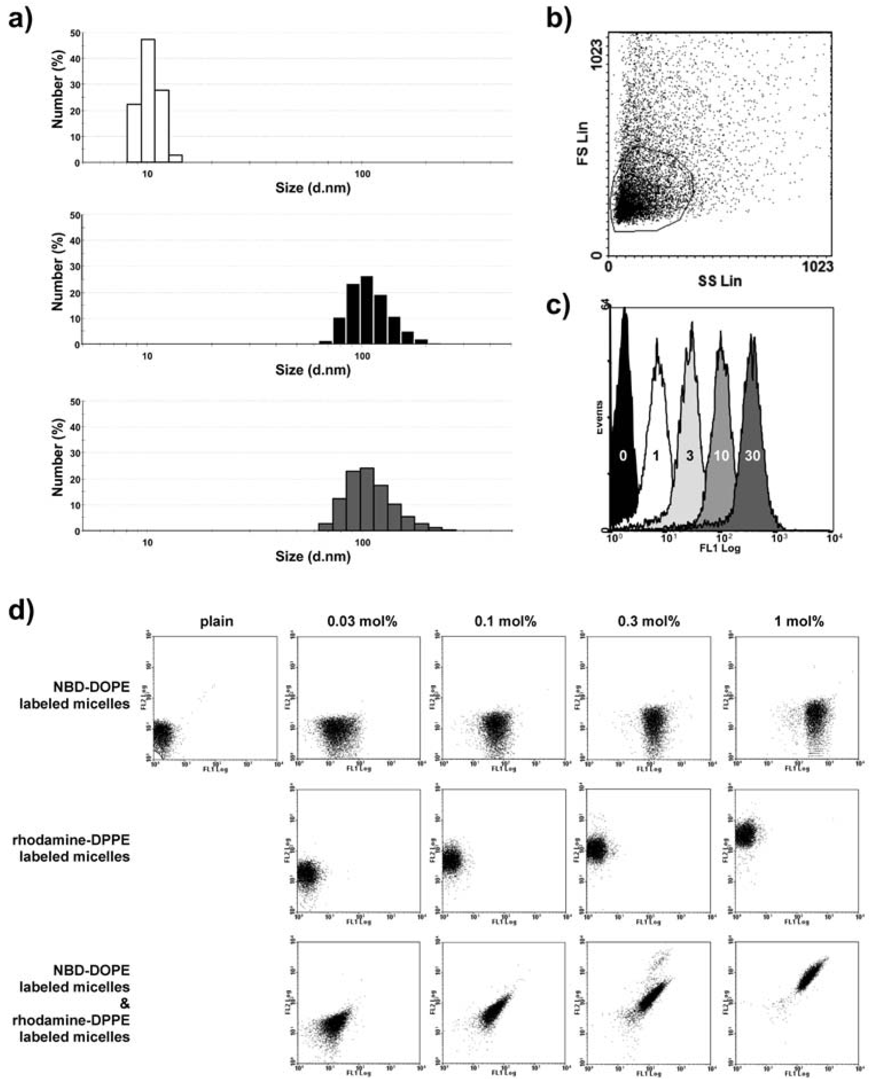 Antibodies 01 00199 g002