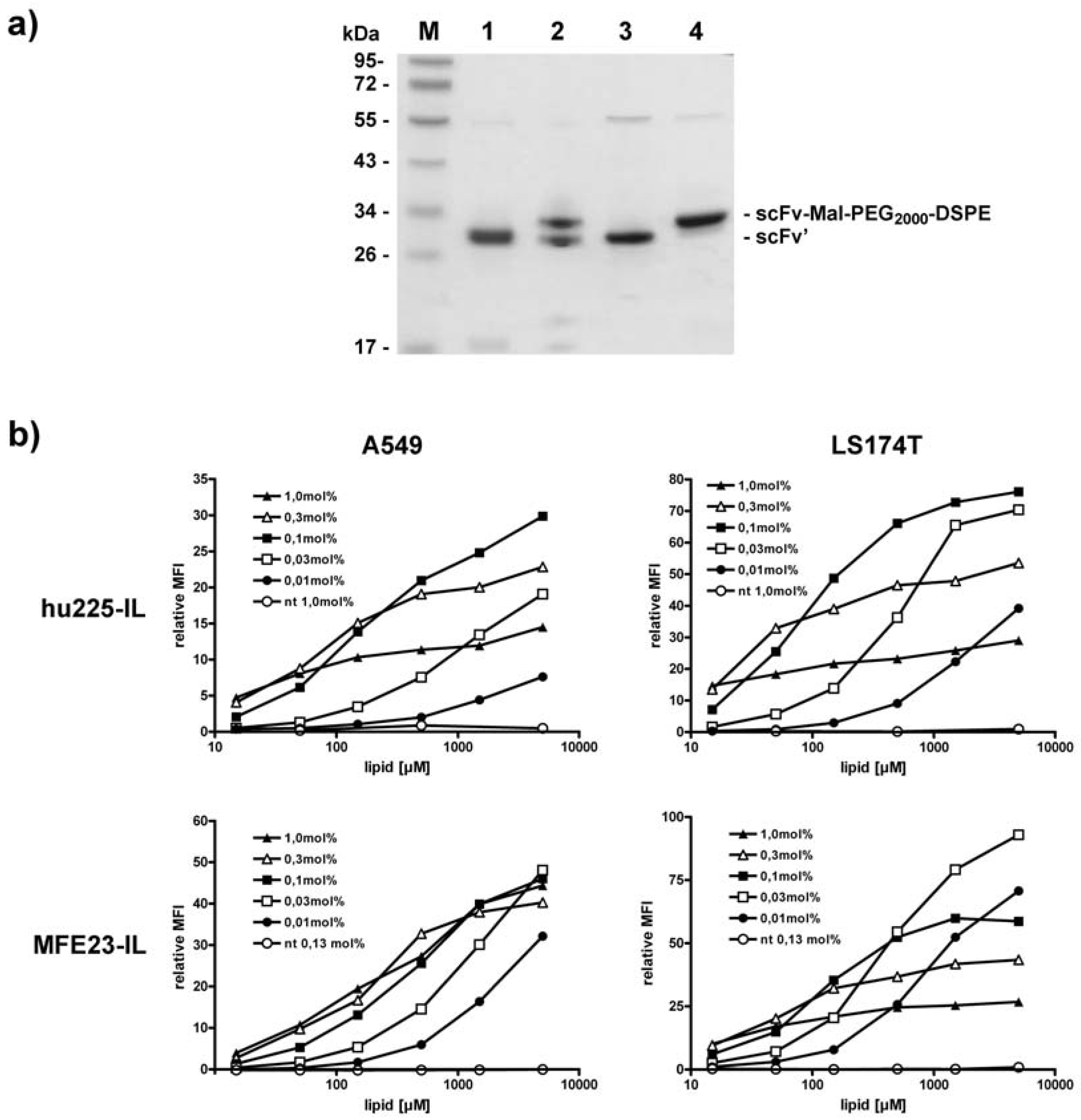 Antibodies 01 00199 g004