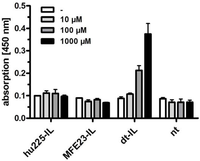 Antibodies 01 00199 g006 200