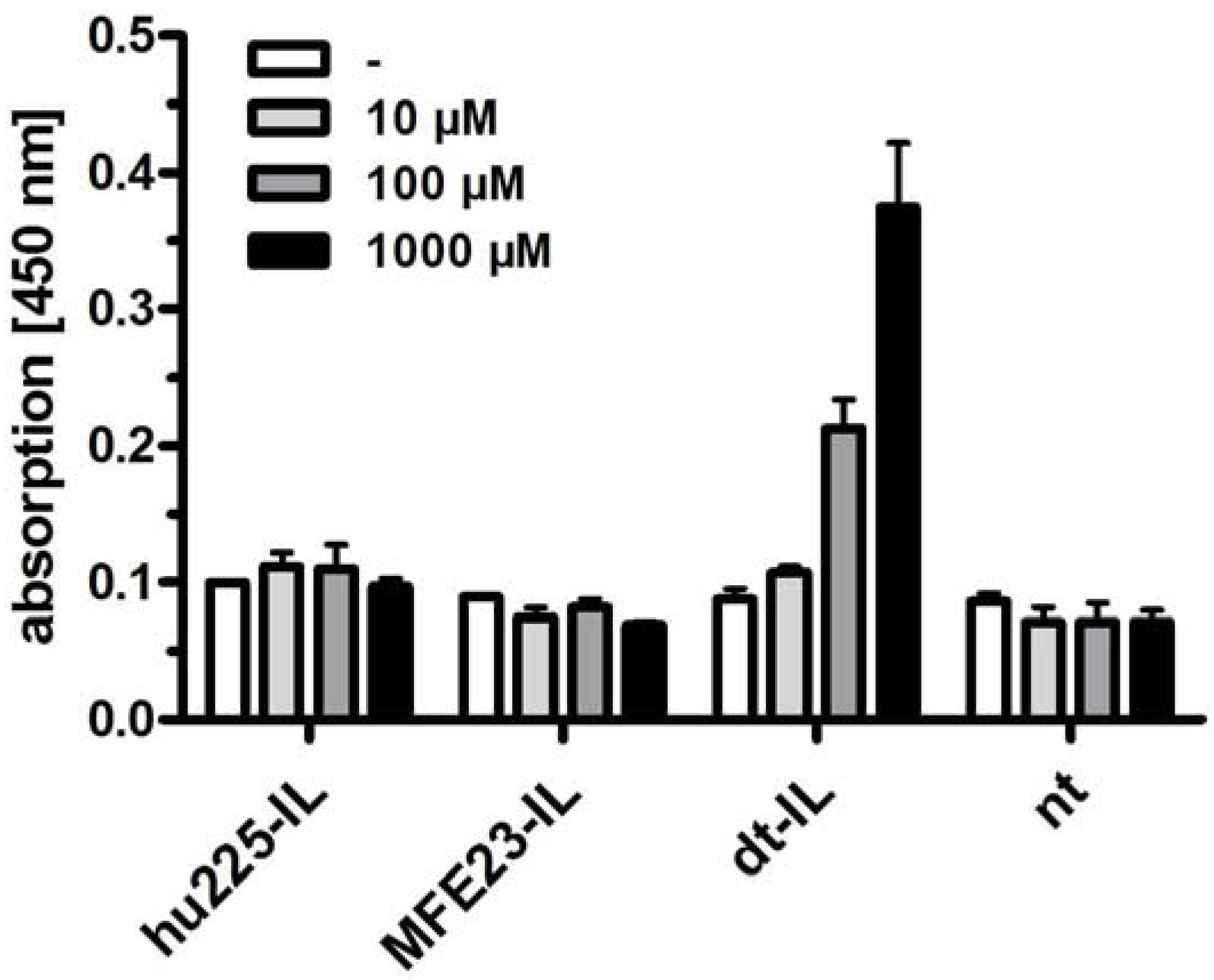 Antibodies 01 00199 g006