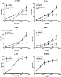 Antibodies 01 00199 g007 200