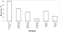 Antibodies 01 00215 g004 200