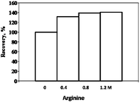 Antibodies 01 00215 g005 200