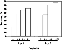 Antibodies 01 00215 g006 200
