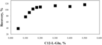 Antibodies 01 00215 g008 200