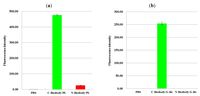 Antibodies 01 00239 g004 200
