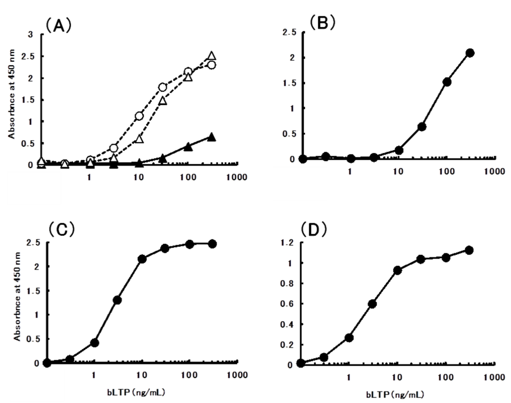 Antibodies 01 00259 g004 1024