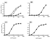 Antibodies 01 00259 g004 200