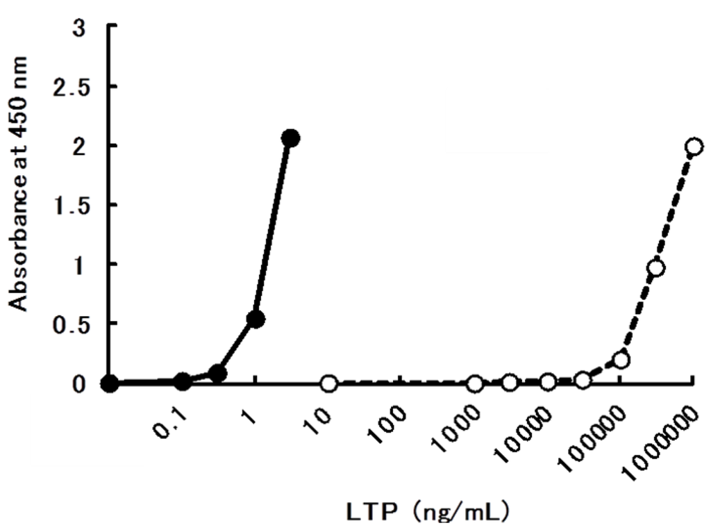 Antibodies 01 00259 g005 1024