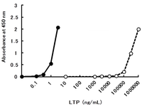 Antibodies 01 00259 g005 200