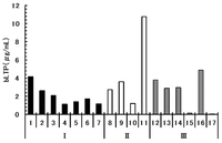 Antibodies 01 00259 g006 200