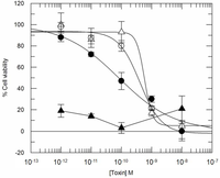 Antibodies 02 00050 g005 200