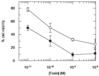 Antibodies 02 00050 g007 200