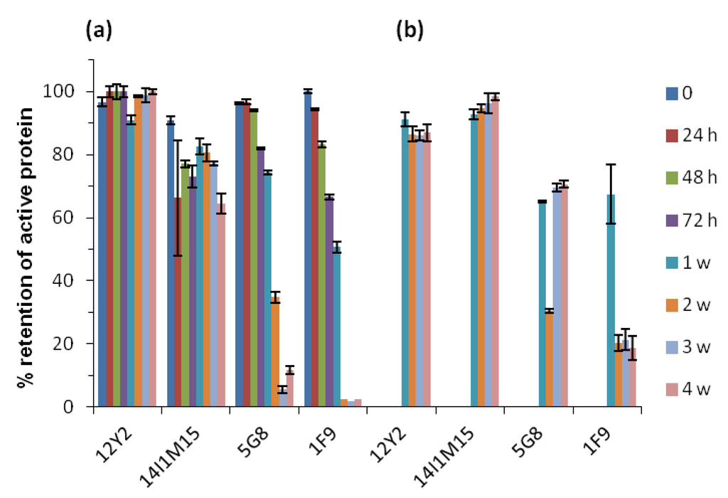Antibodies 02 00066 g003 1024