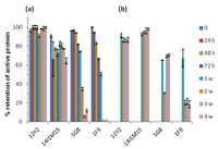 Antibodies 02 00066 g003 200