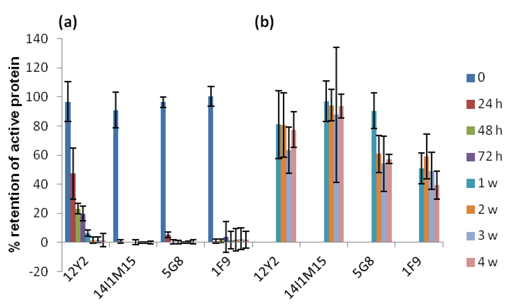 Antibodies 02 00066 g009 1024