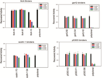 Antibodies 02 00152 g004 200