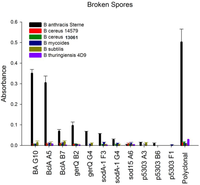 Antibodies 02 00152 g005 200
