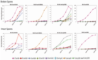 Antibodies 02 00152 g007 200
