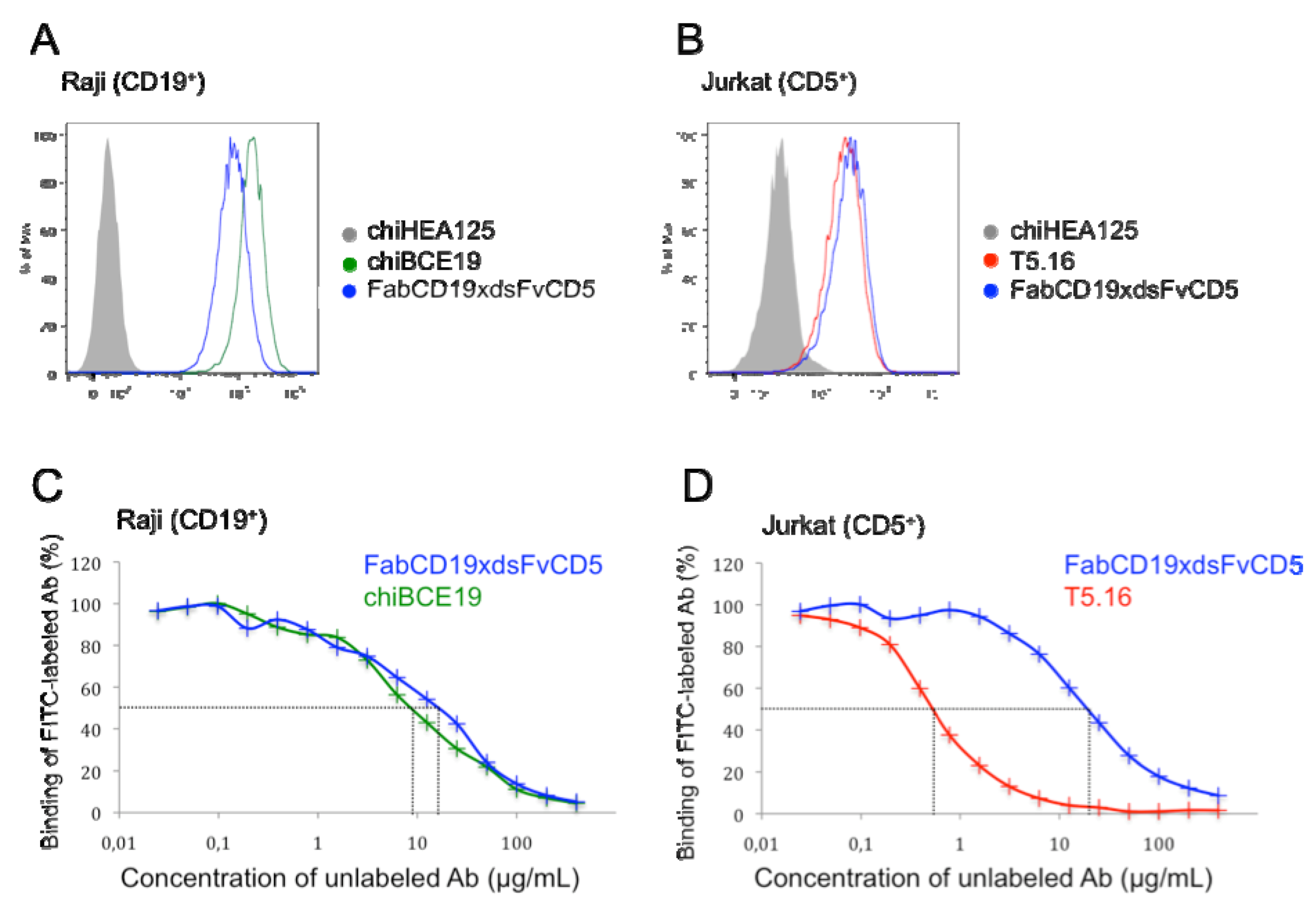 Antibodies 02 00338 g003
