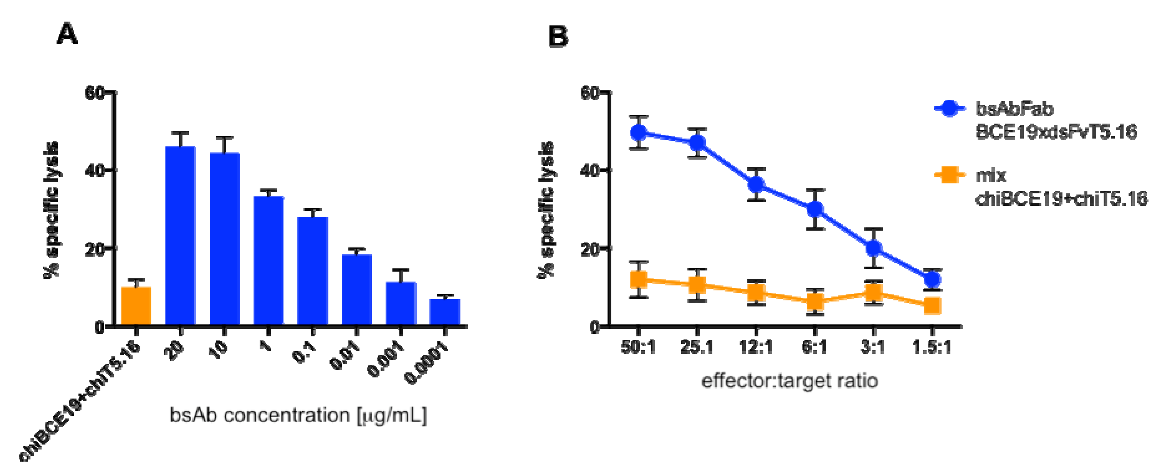 Antibodies 02 00338 g004