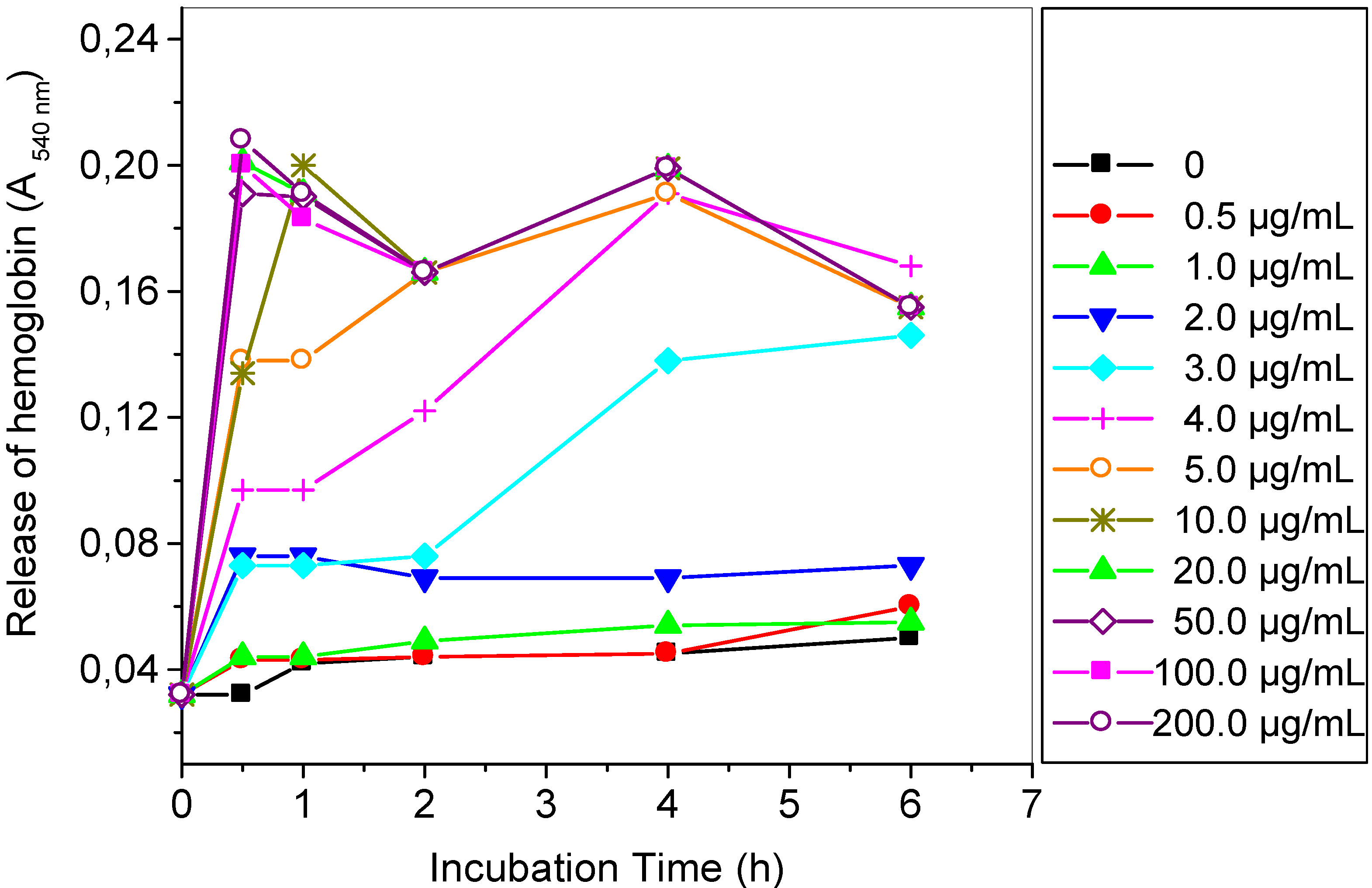 Antibodies 02 00501 g001