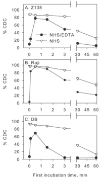 Antibodies 02 00598 g002 200