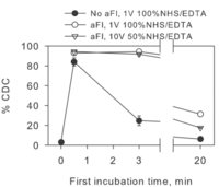 Antibodies 02 00598 g003 200
