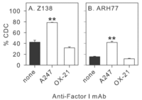 Antibodies 02 00598 g004 200
