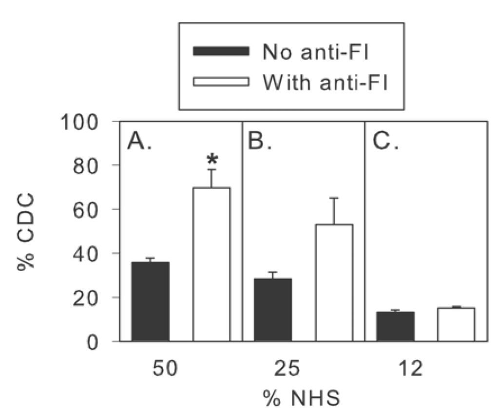 Antibodies 02 00598 g005 1024