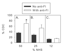 Antibodies 02 00598 g005 200