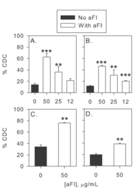 Antibodies 02 00598 g006 200