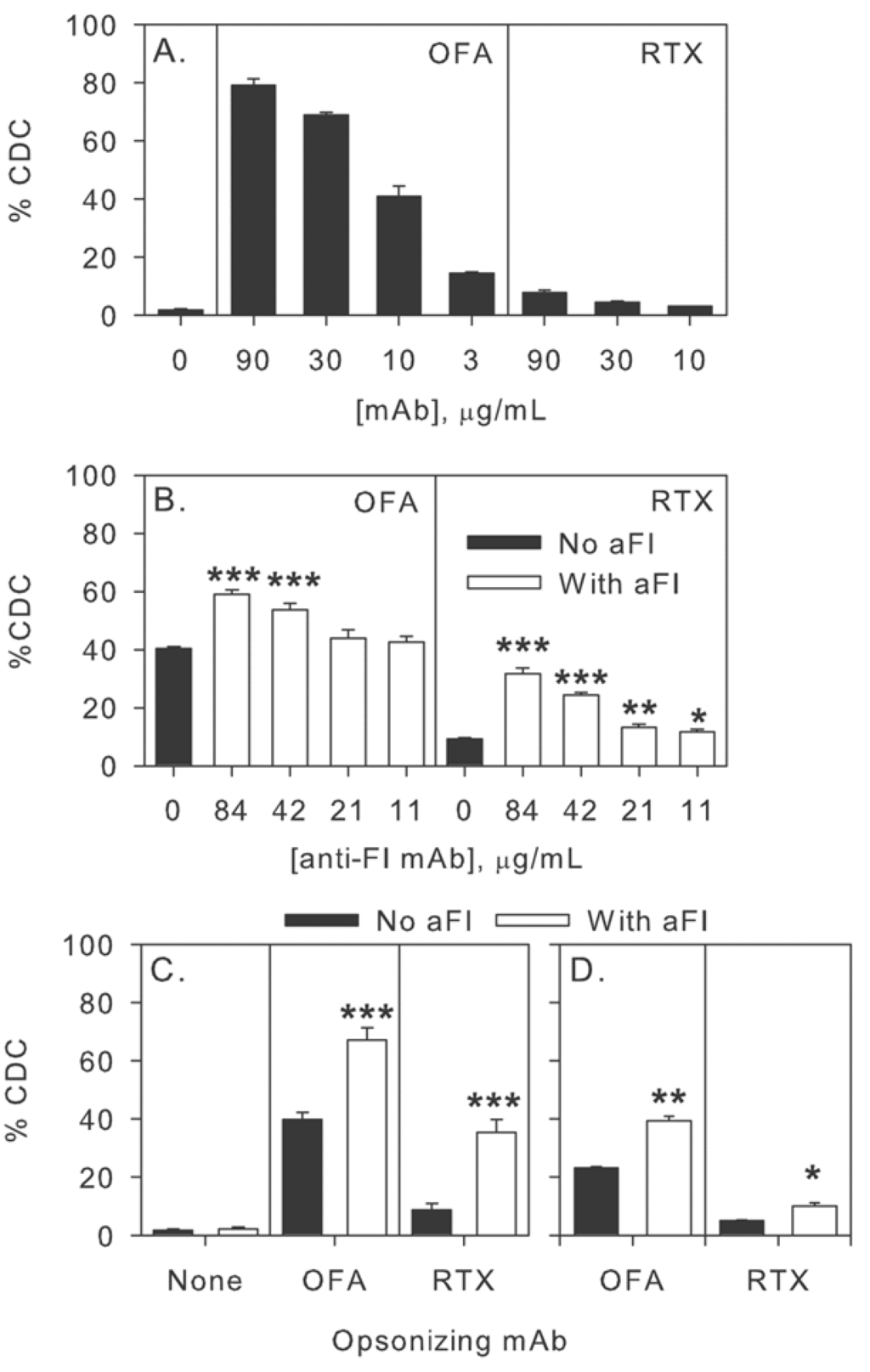 Antibodies 02 00598 g007 1024