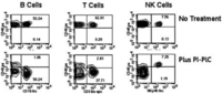 Antibodies 03 00001 g001 200