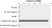 Antibodies 03 00001 g003 200
