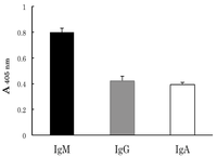 Antibodies 03 00169 g001 200