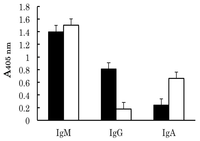 Antibodies 03 00169 g002 200