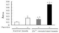 Antibodies 03 00169 g003 200