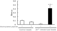 Antibodies 03 00169 g004 200